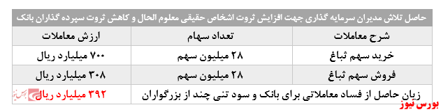 کسی پاسخگوی معاملات 