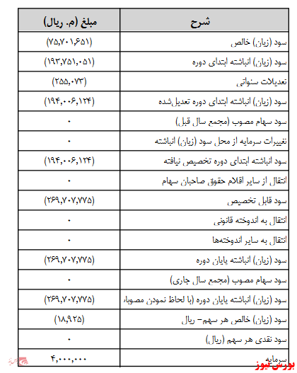 آخرین اخبار مجامع امروز ۱۳۹۹/۰۷/۲۲