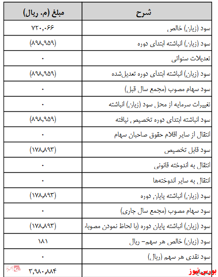 آخرین اخبار مجامع امروز ۱۳۹۹/۰۷/۲۲