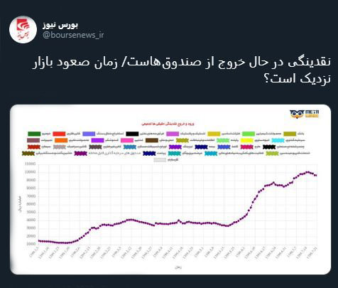 با فیلترشکن ببینید ۹۹/۰۷/۲۲