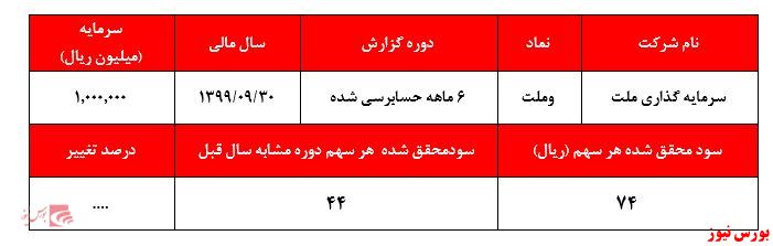 با بازگشایی 