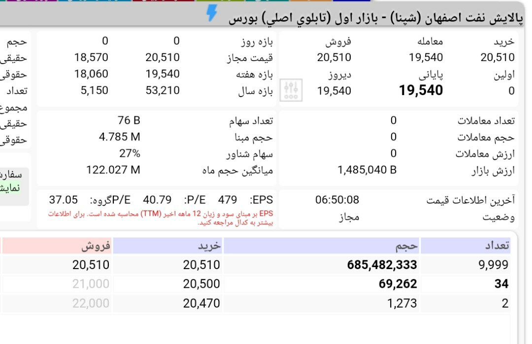 صف خرید ۷۰۰ میلیونی 