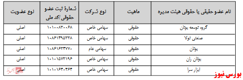 آخرین اخبار مجامع امروز ۱۳۹۹/۰۷/۲۴