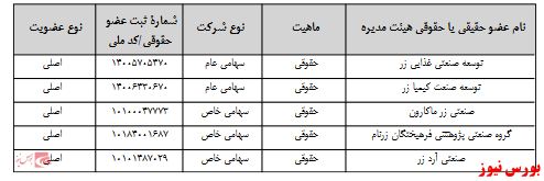 آخرین اخبار مجامع امروز ۱۳۹۹/۰۷/۲۴