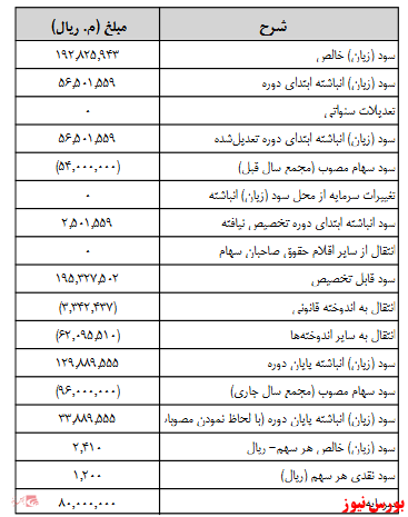 آخرین اخبار مجامع امروز ۱۳۹۹/۰۷/۲۴