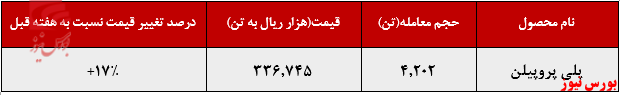 پتروشیمی مارون