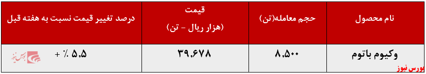 رشد ۵.۵ درصدی نرخ فروش وکیوم باتوم 