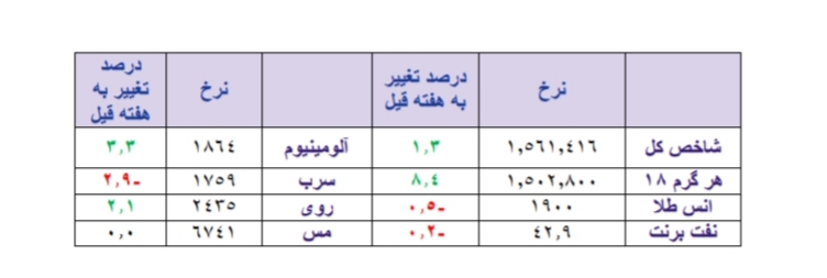 رخوت بلاتکلیفی دامنگیر بازارهای جهانی هم شد! رخوت بلاتکلیفی دامنگیر بازارهای جهانی هم شد!