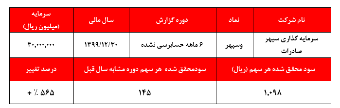 تضاد منافع و سودهایی که به بهانه بازارگردانی سوخت می‌شوند: