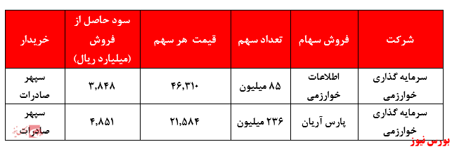 نگاهی به شناسایی سود‌های بی کیفیت 