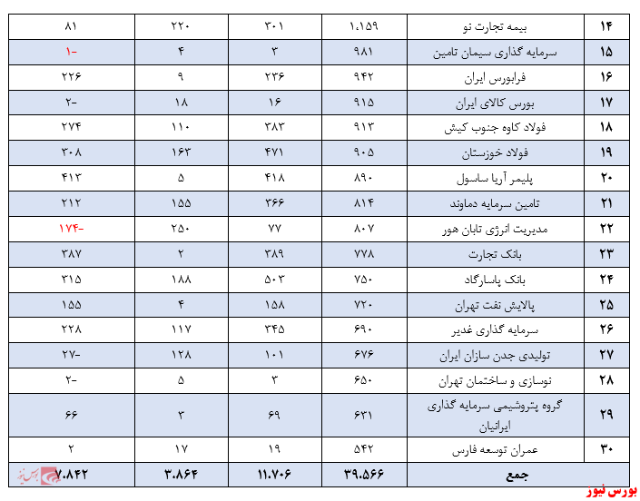 مسئولیت پذیری تصمیمات، شرط اول حضور در بازار سرمایه