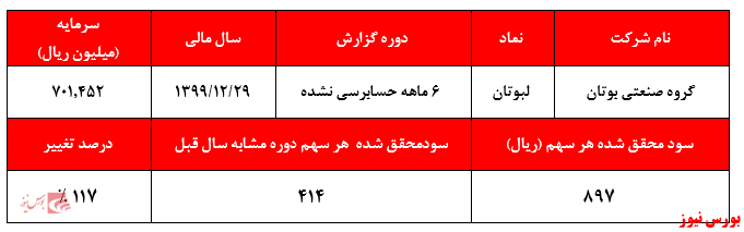 آیا حباب سهام کوچک تخلیه شده؟