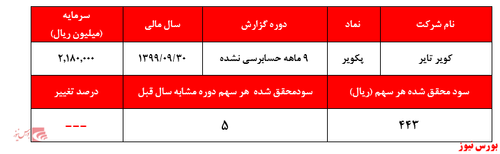 سودی که قیمت را همچنان توجیه نمی‌کند: