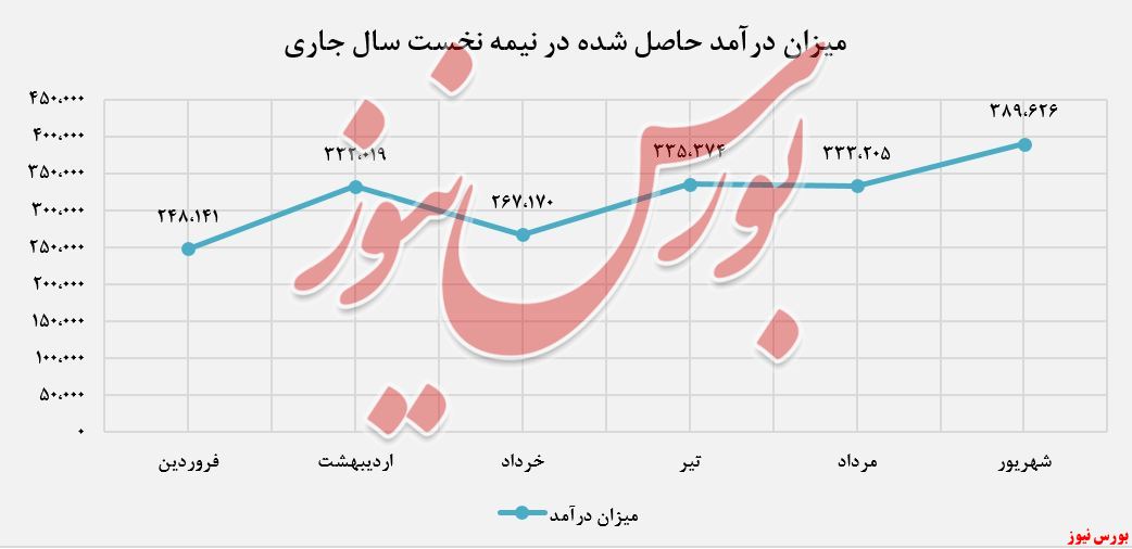 حضور پر رنگ «انواع دوغ» در تمامی عرصه های 