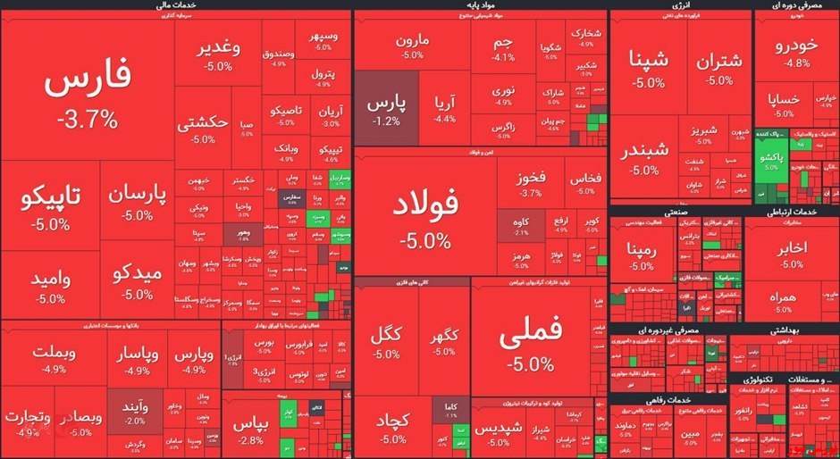 فروش بی منطق سهام فولادی ها به چه علت است؟