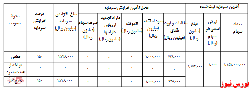 آخرین اخبار مجامع امروز ۱۳۹۹/۰۷/۲۸