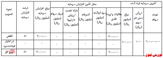 آخرین اخبار مجامع امروز ۱۳۹۹/۰۷/۲۸