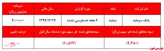 سوالی جدی از مدیران فرابورس: چرا نماد 