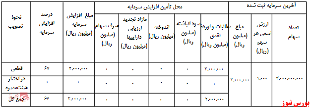 آخرین اخبار مجامع امروز ۱۳۹۹/۰۷/۲۹