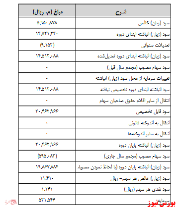 آخرین اخبار مجامع امروز ۱۳۹۹/۰۷/۲۹