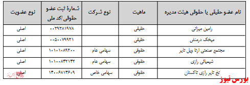 آخرین اخبار مجامع امروز ۱۳۹۹/۰۷/۰۳