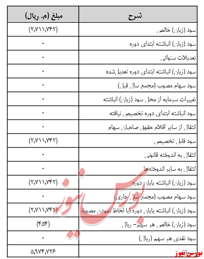 آخرین اخبار مجامع امروز ۱۳۹۹/۰۷/۰۳