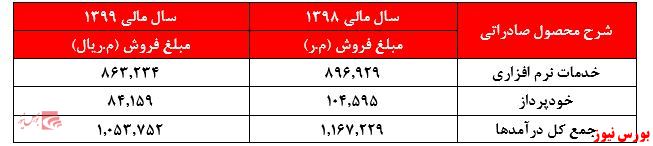 زیانی که حالا حالا‌ها جبران نخواهد شد