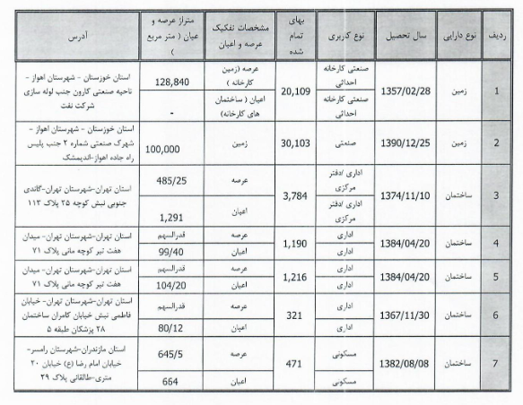 جایگزینی کارخانه 