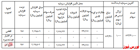 آخرین اخبار مجامع امروز ۱۳۹۹/۰۷/۳۰