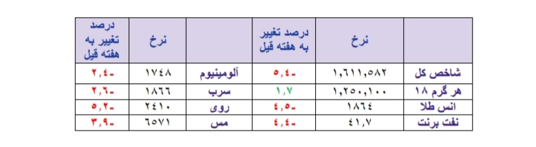 پارادوکس در بازارهای ایران