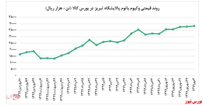 عدم فروش لوب کات سبک 