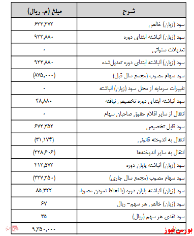 آخرین اخبار مجامع امروز ۱۳۹۹/۰۷/۰۵