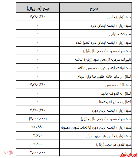 آخرین اخبار مجامع امروز ۱۳۹۹/۰۷/۰۵