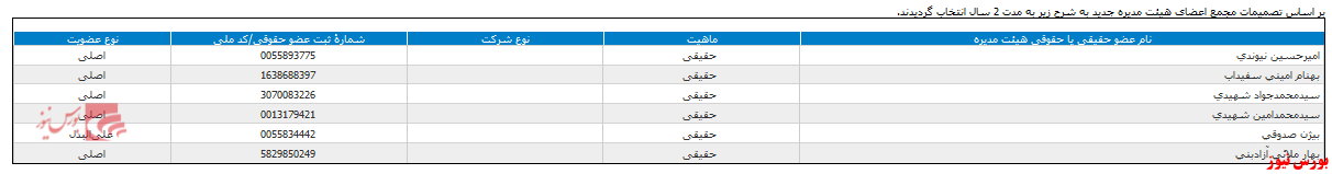 هیات مدیره 