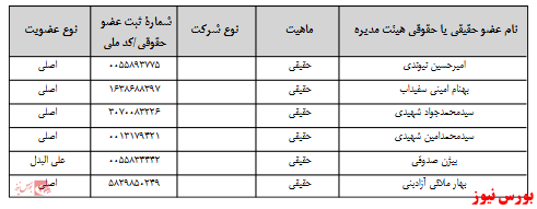 آخرین اخبار مجامع امروز ۱۳۹۹/۰۷/۰۵