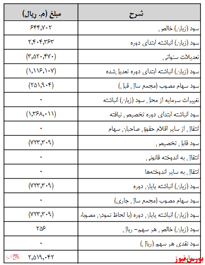 آخرین اخبار مجامع امروز ۱۳۹۹/۰۷/۰۵