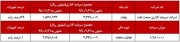 ونفت