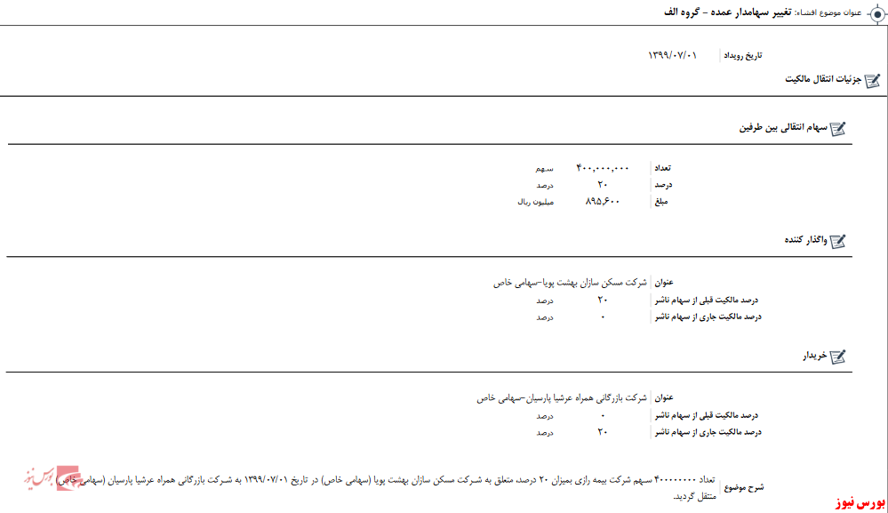 سهامدار جدید به 