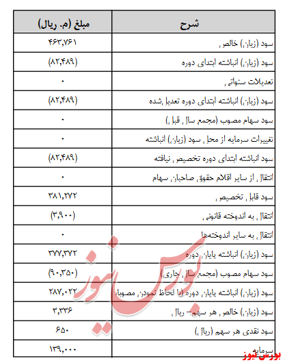 آخرین اخبار مجامع امروز ۱۳۹۹/۰۷/۰۶