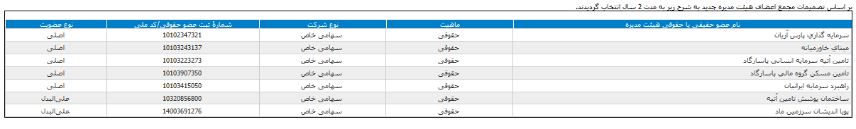 انتخاب هیات مدیره جدید در مجمع 