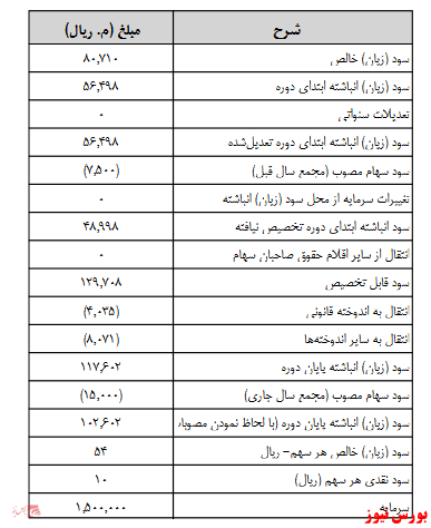 آخرین اخبار مجامع امروز ۱۳۹۹/۰۷/۰۶