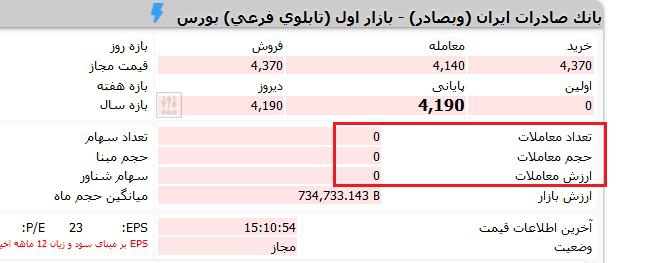 کلیه معاملات امروز 