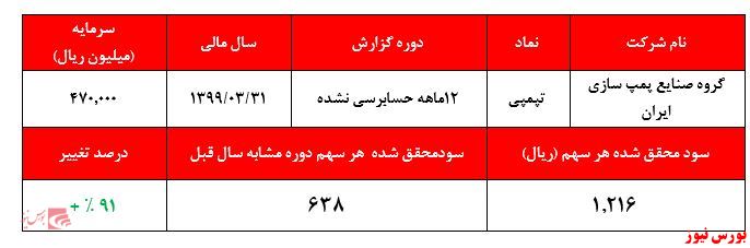 دلیل صف‌فروش و عدم انجام معامله 