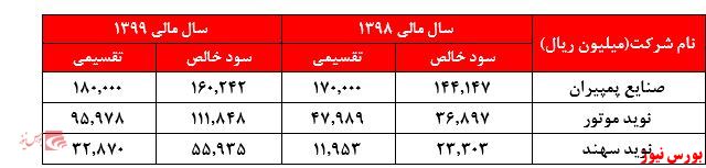 دلیل صف‌فروش و عدم انجام معامله 