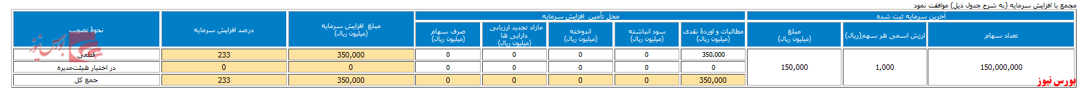 سهامداران 