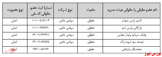 آخرین اخبار مجامع امروز ۱۳۹۹/۰۷/۰۸