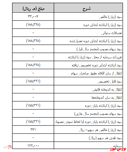 آخرین اخبار مجامع امروز ۱۳۹۹/۰۷/۰۸