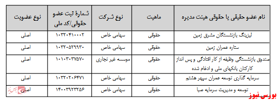 آخرین اخبار مجامع امروز ۱۳۹۹/۰۷/۰۹