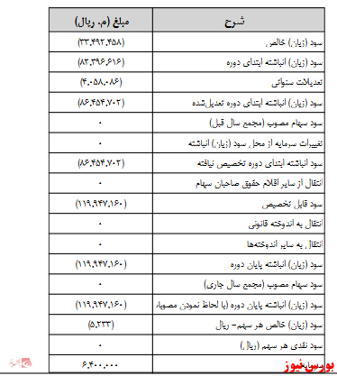 آخرین اخبار مجامع امروز ۱۳۹۹/۰۸/۰۱