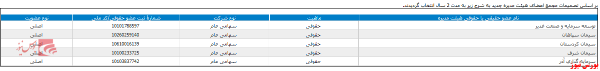 سهامداران 